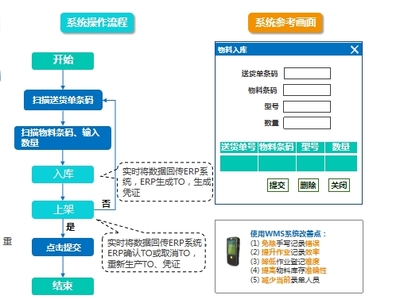 資產(chǎn)管理系統(tǒng)品牌與軟件排名解析