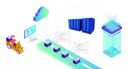 生鮮電商前置倉(cāng)C端配送痛點(diǎn)及其投資管理策略